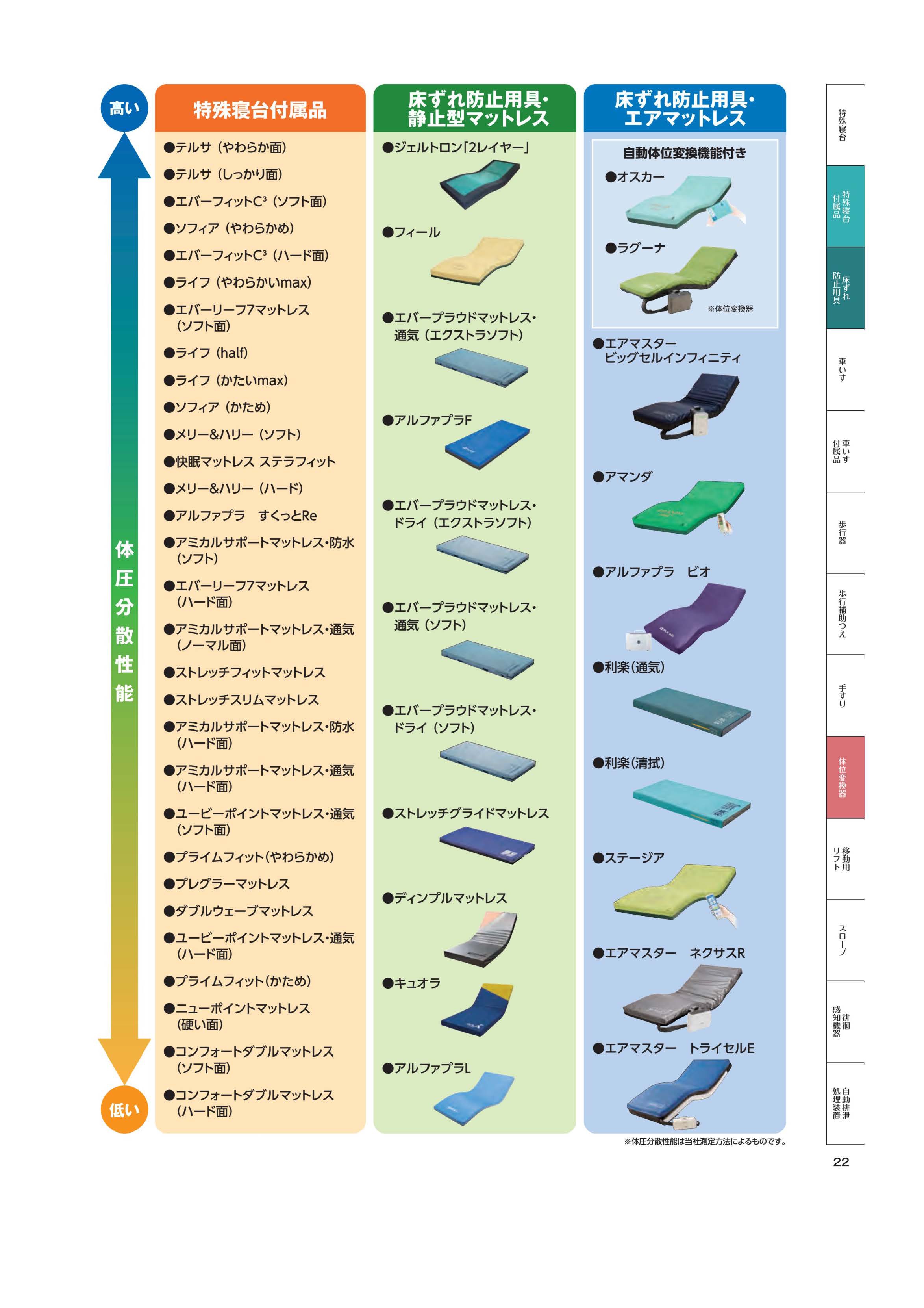 おしゃれ商品 【クーポン配布中】加地 床ずれ防止用具・体位変換器 POZ