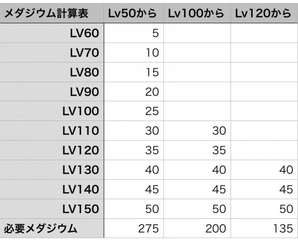 今更聞けない メダロットsの育成アイテム量 メダロットs メダロッターサロン 今更聞けない メダロットsの育成アイテム量 メダロットs メダロッターサロン