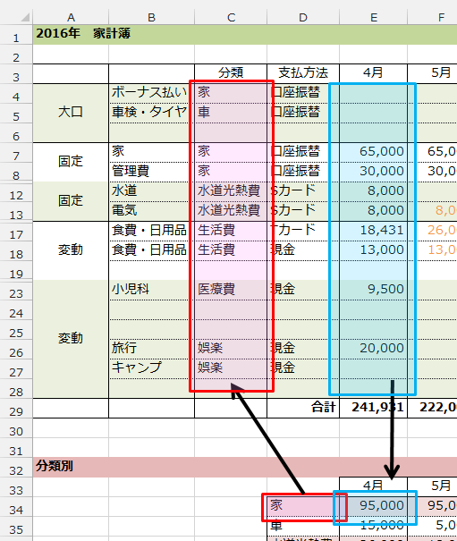 Excel 分類ごとに合計する方法 Sumif関数 楽に 楽しくを提供するパソコン教室 Tolike