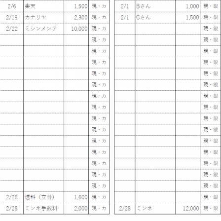 おうち起業手前 収支を正確にざっくり把握する方法 楽に 楽しくを提供するパソコン教室 Tolike