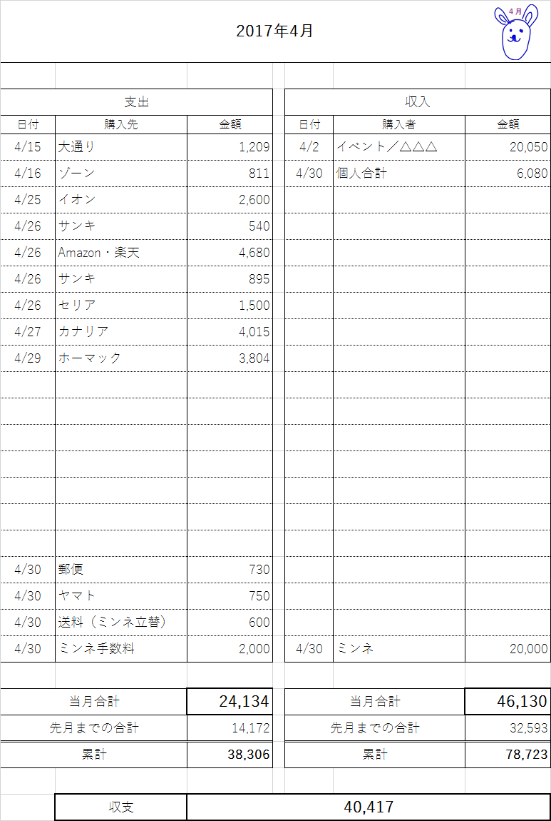 おうち起業手前 収支を正確にざっくり把握する方法 楽に 楽しくを提供するパソコン教室 Tolike