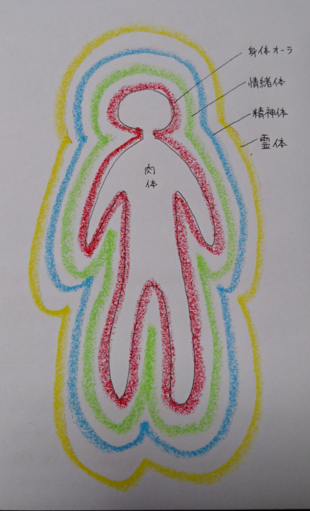 エネルギーフィールド 観愛 Kanae エネルギーフィールド 観愛 Kanae