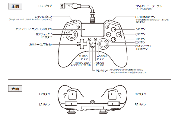 Pso2 Ps4コントローラ ボタン設定 3ボタン式 Ver 17 04 2 Pso2 Ship7 Team We Are Cooto