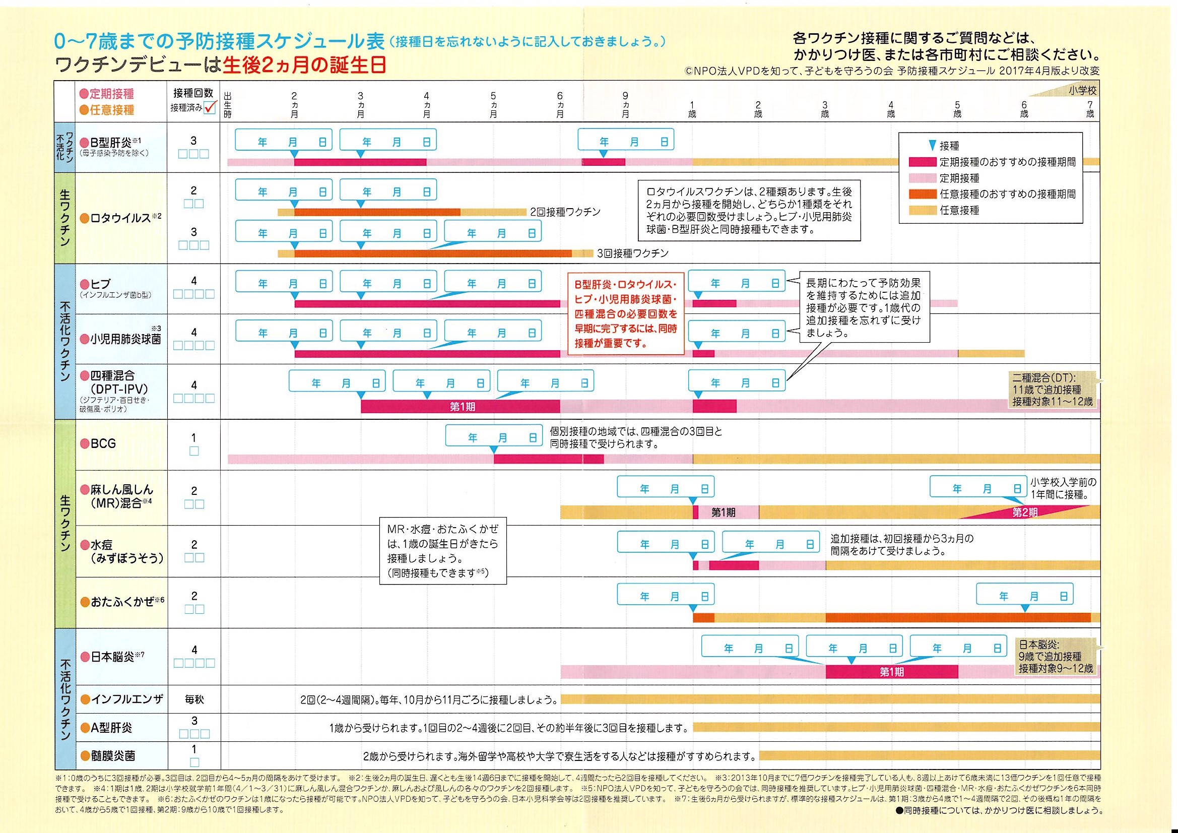 予防接種 伊藤小児科