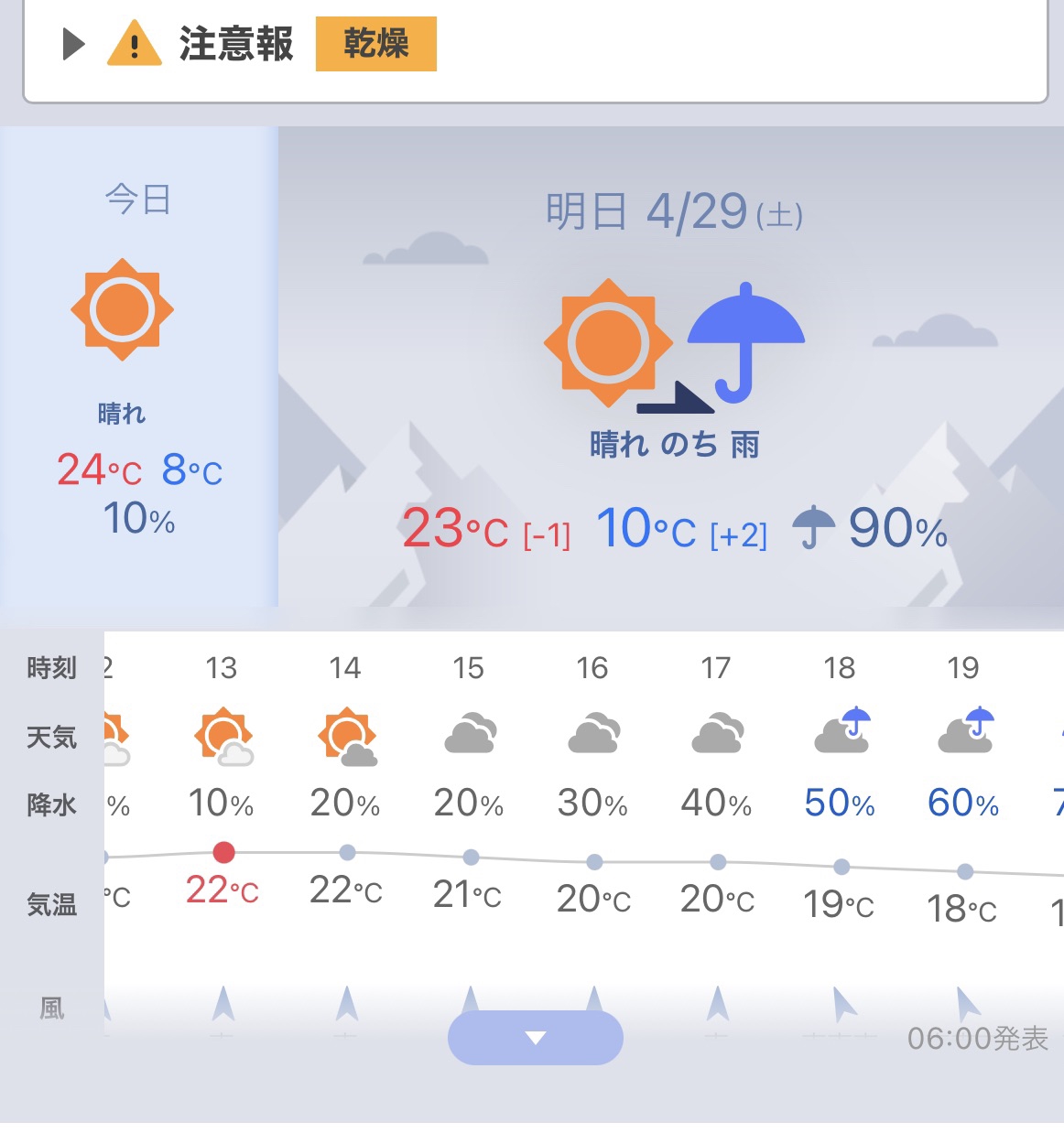 GW中の天気 | ROOKIES MTB PARK 岐阜県土岐市のマウンテンバイク専用パーク