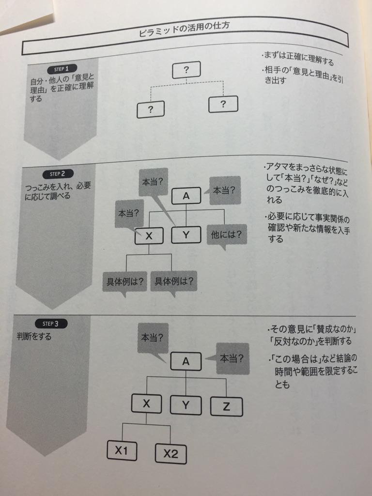 自分の答えのつくりかた―INDEPENDENT MIND | Yu Hayashi