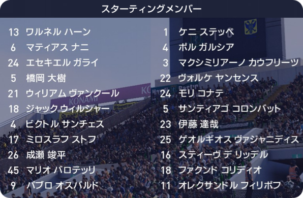 22 23 Jpl レギュラーシーズン 第7節 シント トロイデン戦 試合結果 Malmedy Hippocampes Official Website