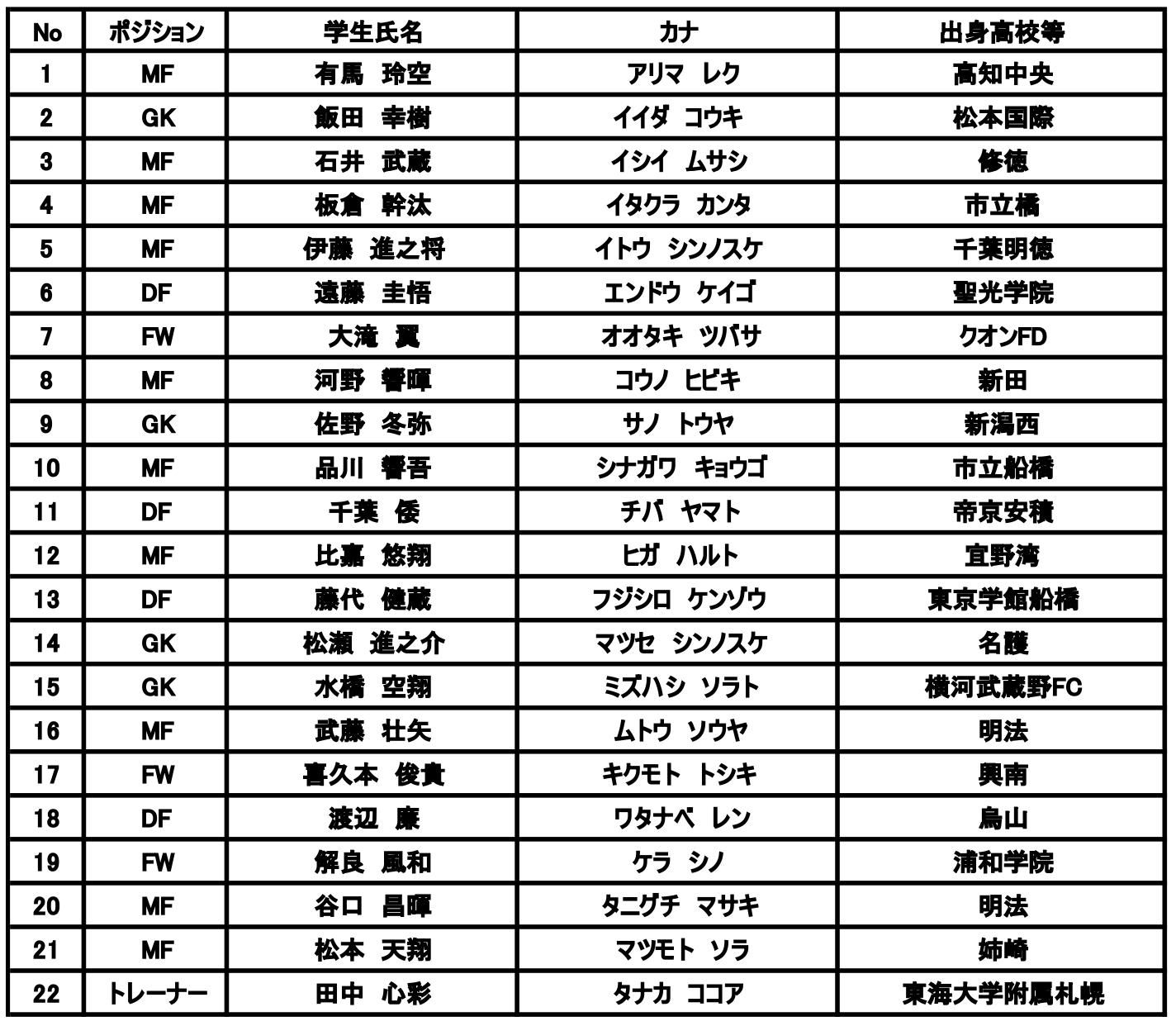 C-C-B FC会報 may club REPORT　まとめて C-C-B MAY CLUB REPORT No.18～No.30まとめて