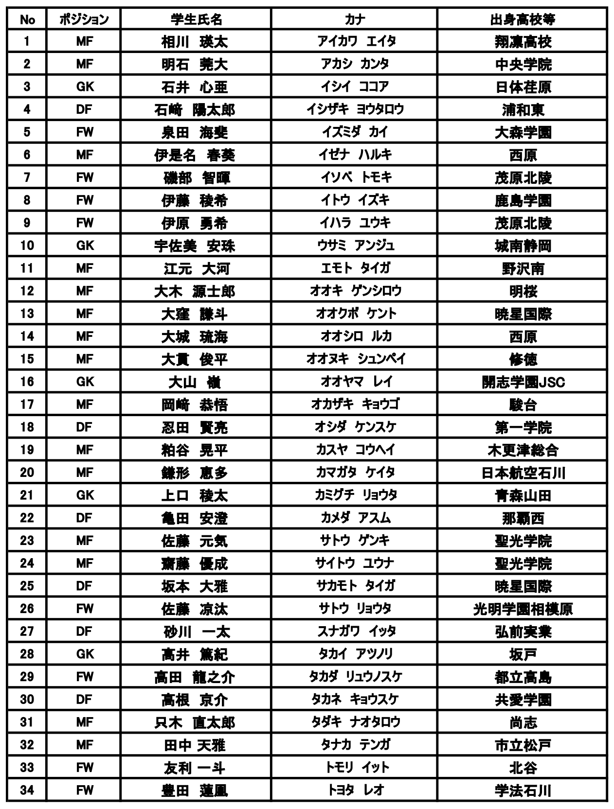 全国学校総覧　2019 2019年 全統マーク模試 第1回 総合 偏差値60.5 鈴鹿高校探求 F