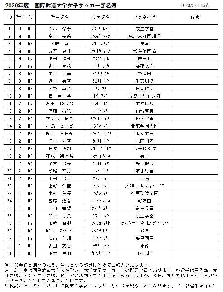 Player 女子 Ibu Fc Official Hp Player 女子 Ibu Fc Official Hp