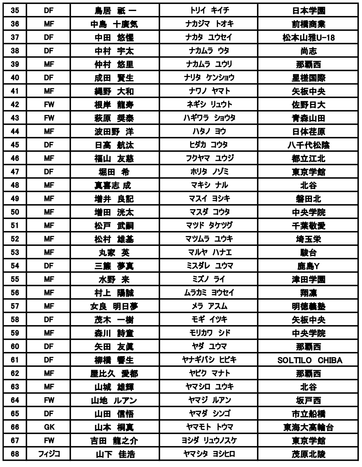 C-C-B FC会報 may club REPORT　まとめて Canadian Money Worksheets - Identifying - Coin and Dollar