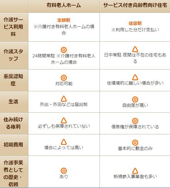 老後の住まい 1 費用あれこれ 比較資料 ソーシャルワーカー シューイチ