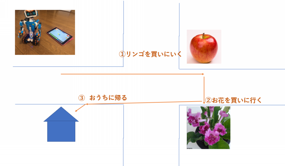 プログラミングを考えてみよう ステモン仙台泉パークタウン校