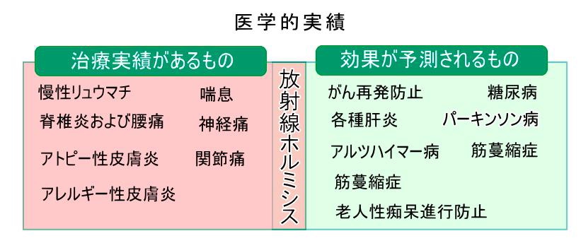 監修 大堀和三 | 大堀研究所