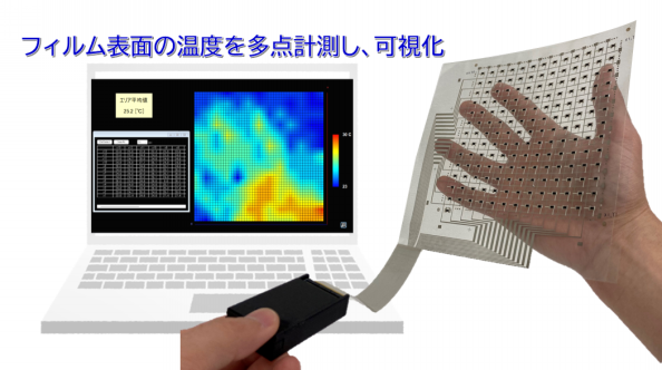 製品 | 株式会社センシアテクノロジー Sensiα Technology Co. Ltd.