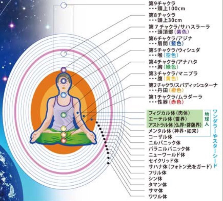 最先端の医療従事者でも極めるとココに辿り着く 代替療法サロン栄華