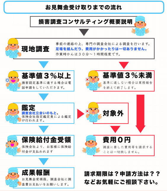 保険申請サポート ヤチヨ株式会社