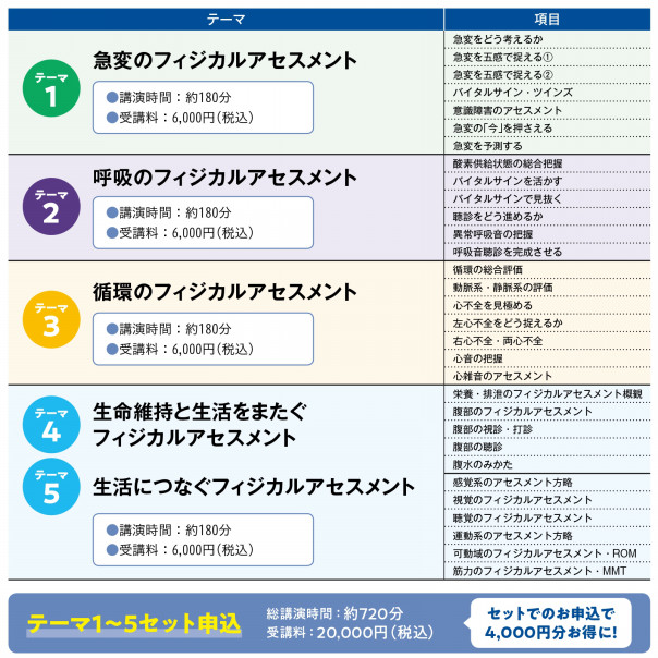 山内豊明先生による集中講座 フィジカルアセスメント Webセミナーのご案内 エキスパートナースweb