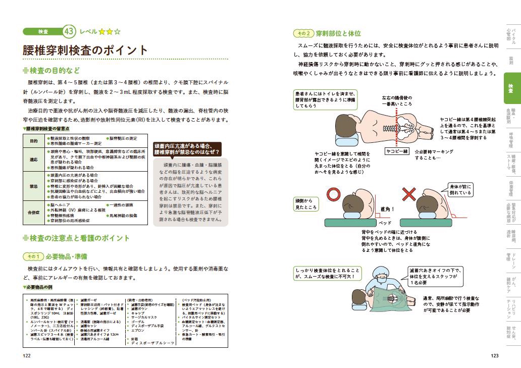 先輩ナースが書いた看護のトリセツ