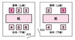 マナー部 上座 下座 次世代美容師応援ウェブマガジン W O P ワップ