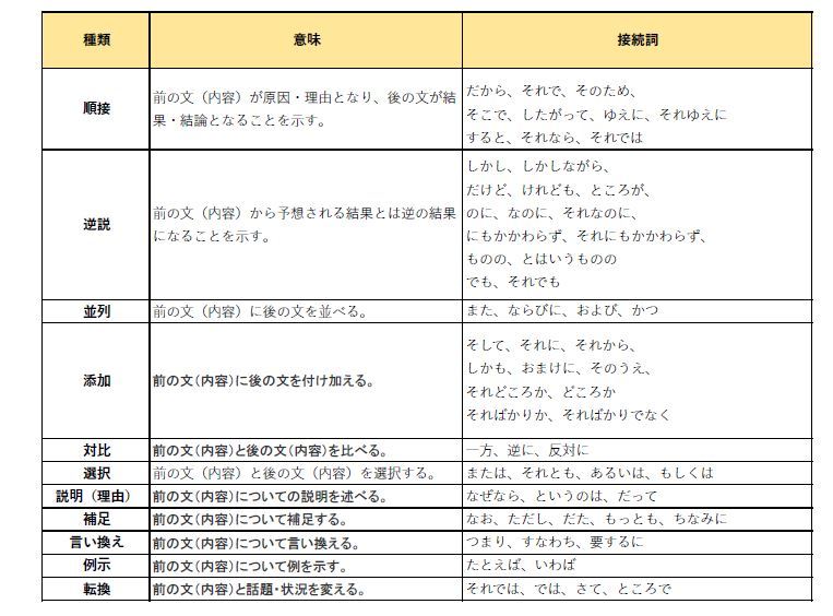 論理的な文章とは 哲学博士による都立推薦小論文道場