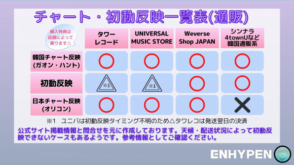 Cd購入方法 Enhypen Ni Ki Japan Fanbase