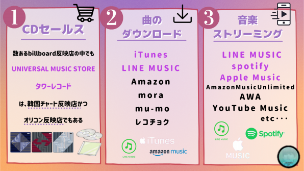 Billboard Japanでの応援ガイド Enhypen Ni Ki Japan Fanbase