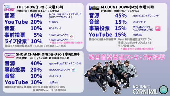 音楽番組の応援 Enhypen Ni Ki Japan Fanbase 音楽番組の応援 Enhypen Ni Ki Japan Fanbase