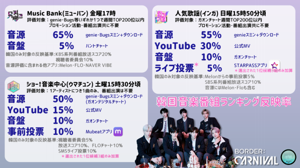音楽番組の応援 Enhypen Ni Ki Japan Fanbase 音楽番組の応援 Enhypen Ni Ki Japan Fanbase