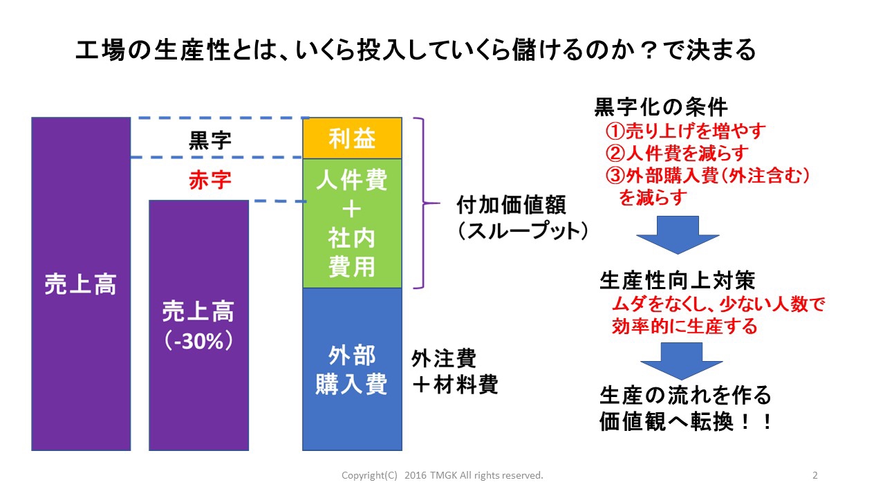 モダプツ法実践マニュアル : 企業活性化と生産性向上のための 企業活性化と生産性向上のためのモダプツ法実践マニュアル