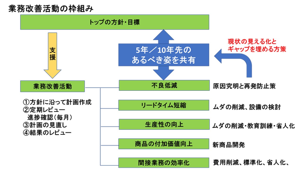 【中古】 工場改善の体系的思考 工場改善の体系的思考―改善のためのSTメカニズム (1980年) |本 | 通販