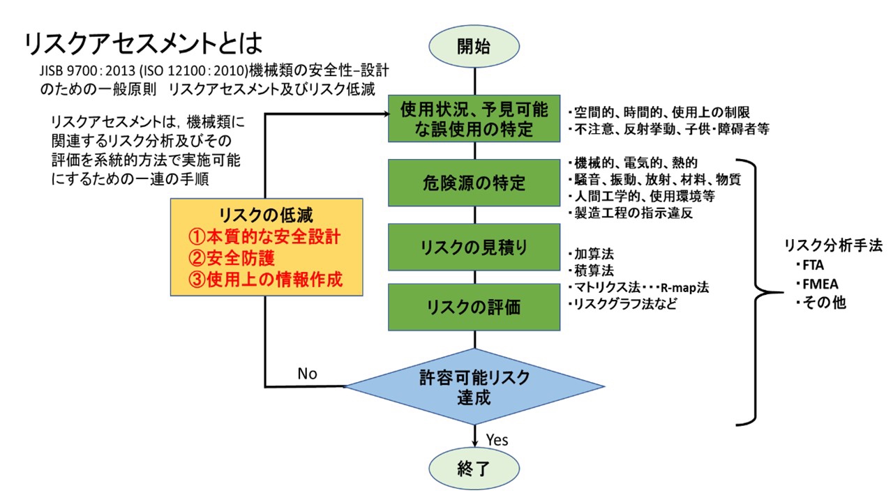 潜在不良とリスクアセスメント 製造業の品質改善手法 工場ですぐ使える手順書 研修テキスト