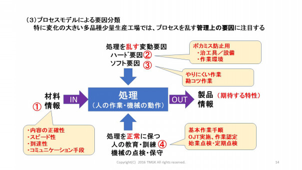 ヒューマンエラー要因4分類 製造業の品質改善手法 事業再構築手順 研修テキスト