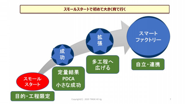 スマートファクトリー化 製造業のリカレント教育 学び直し 次世代リーダー研修プログラム