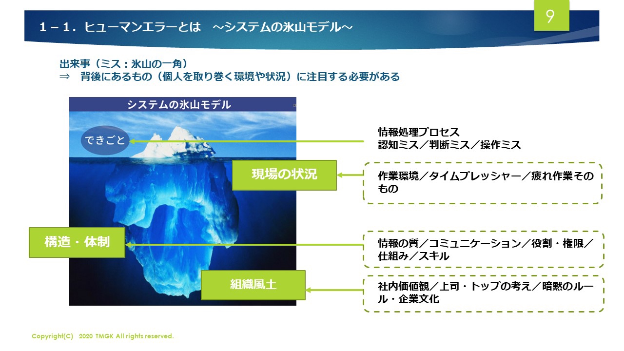 システムの氷山モデル 製造業の経営改善 利益の出る工場の改革 人材育成研修テキスト