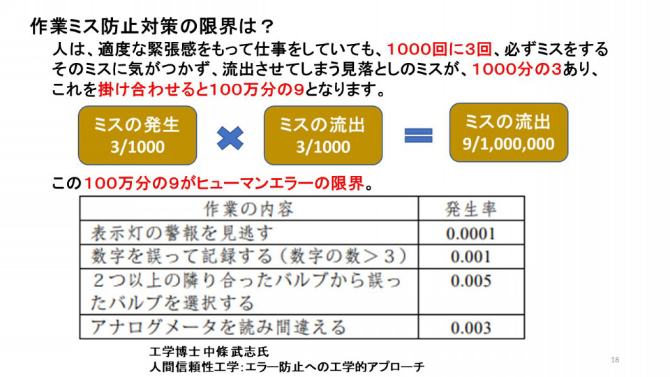 不良流出率10ppmは実現可能か 製造業の品質改善 人材育成研修テキスト 現場改善マニュアル