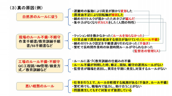 現場監督者向けなぜなぜ分析フォーマット 製造業の品質改善手法 事業再構築手順 研修テキスト