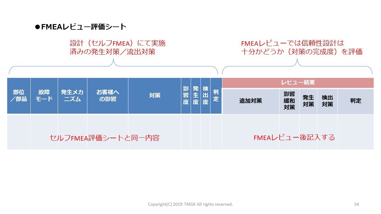 設計品質向上 ページ2 製造業の品質改善手法 工場ですぐ使える手順書 研修テキスト