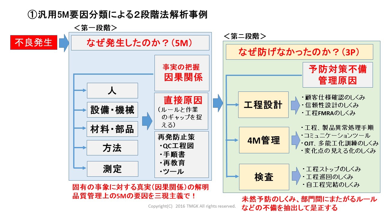 ロジカルシンキングとなぜなぜ分析 | データとデジタル技術活用で未来を創る！スキルアップ学習サイト