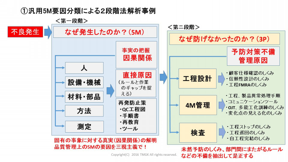 ロジカルシンキングとなぜなぜ分析 製造業の品質改善 人材育成研修テキスト 現場改善マニュアル