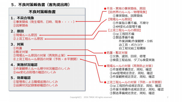 製造業の不良対策書作成5つのステップ | データとデジタル技術活用で 
