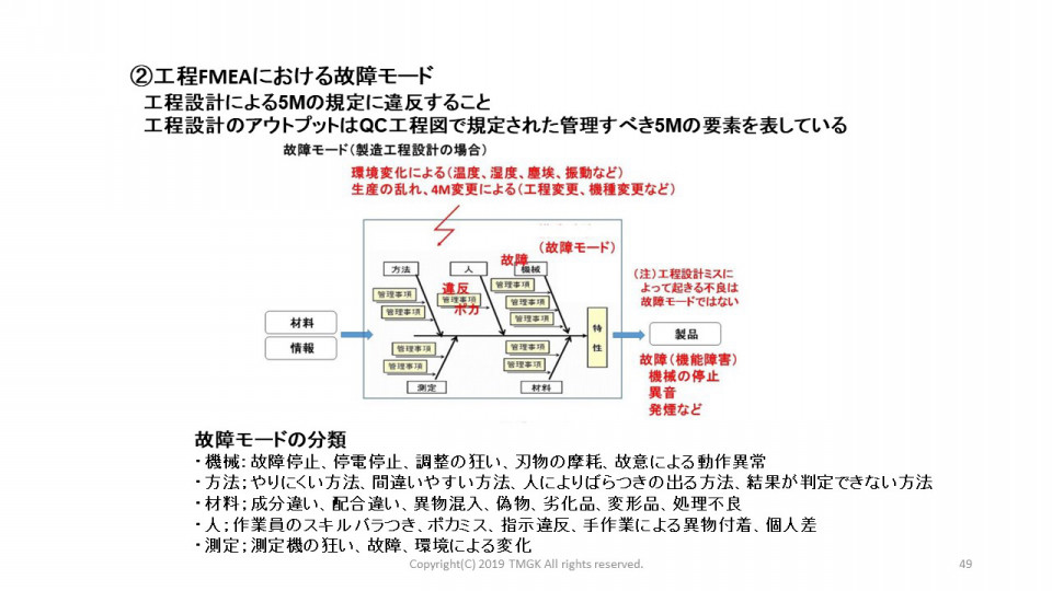 製造工程fmea P Fmea 製造業の品質改善 人材育成研修テキスト 現場改善マニュアル