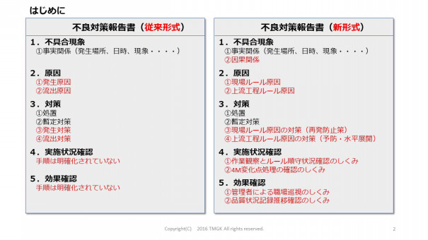 製造業の不良対策書作成5つのステップ | データとデジタル技術活用で 