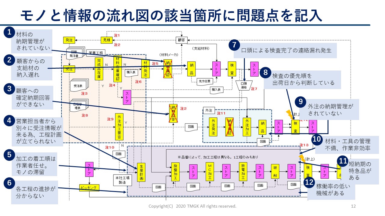 作業性改善 _ 改善の仕方 4段階 – 業務改善の方法を6ステップでご紹介 – KRCTV