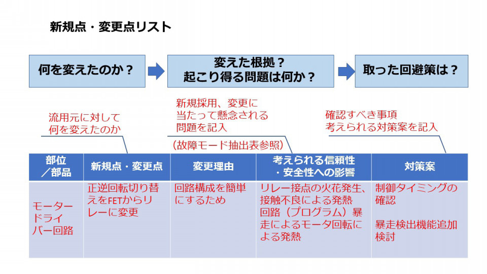 FMEAツール：新規点・変更点リスト | データとデジタル技術活用で未来 