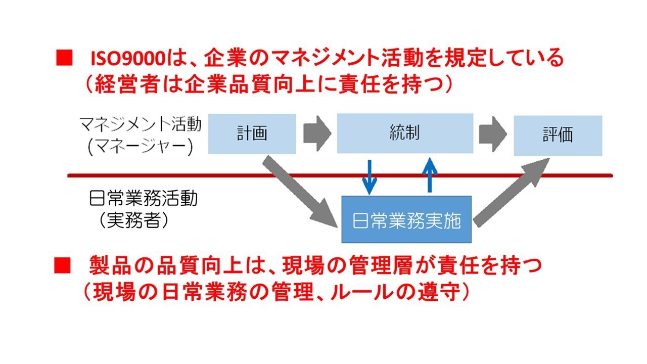 現場品質向上とISO9000 | データとデジタル技術活用で未来を創る