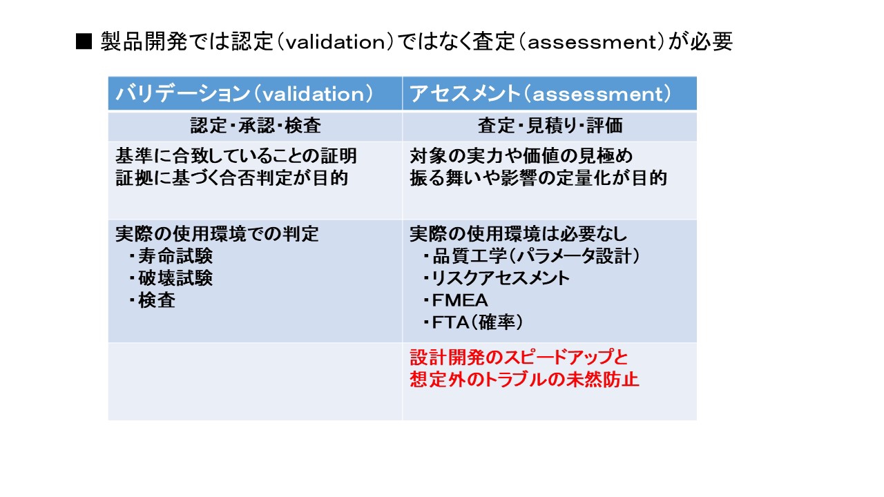 設計品質を向上させたい 製造業の品質改善手法 工場ですぐ使える手順書 研修テキスト