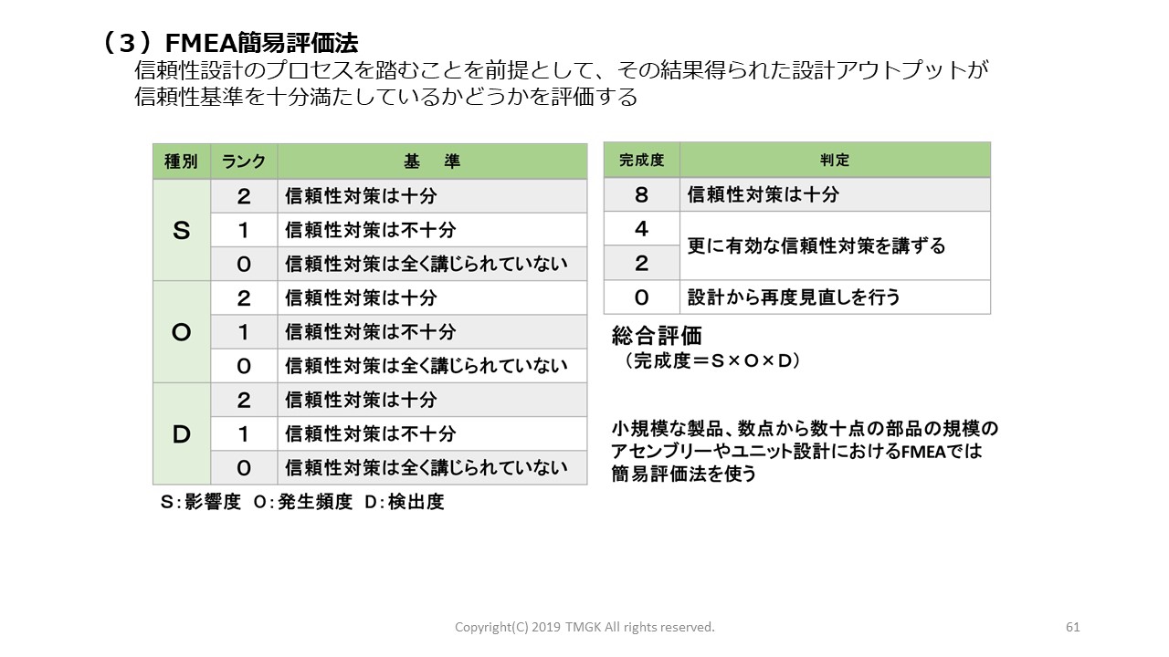 Fmea簡易評価法 製造業の品質改善手法 工場ですぐ使える手順書 研修テキスト