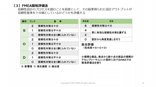 Fmea簡易評価法 製造業の経営改善 利益の出る工場の改革 人材育成研修テキスト
