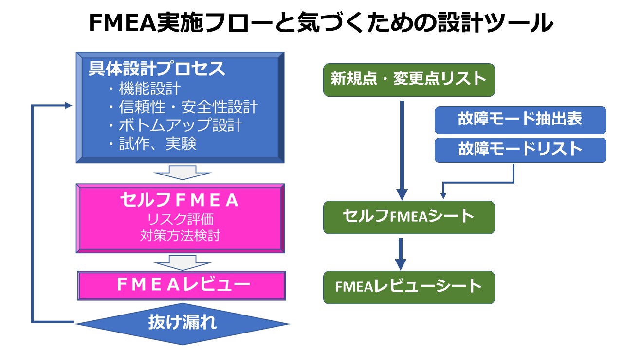 DRBFM トヨタが実践する品質トラブルの未然防止手法 トヨタが実践する品質トラブルの未然防止手法 DRBFM | 中山 聡史